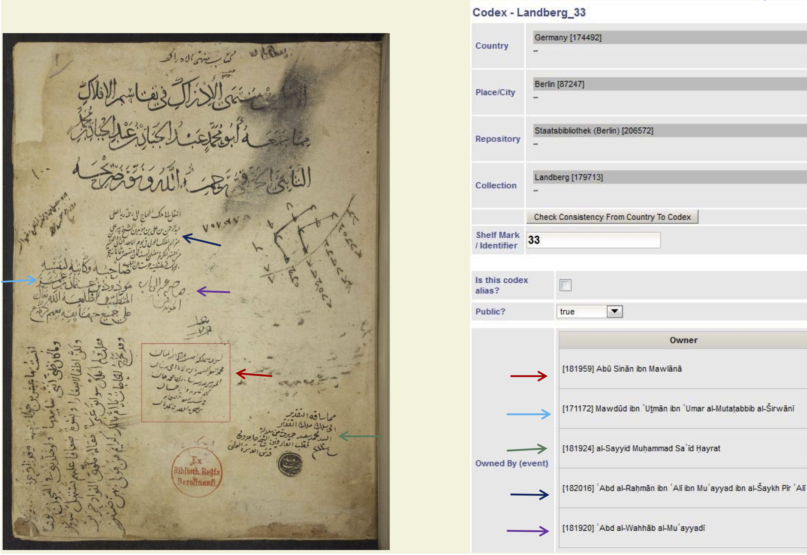 Ownership notes and study note in the codex Landberg 33, Staatsbibliothek zu Berlin.