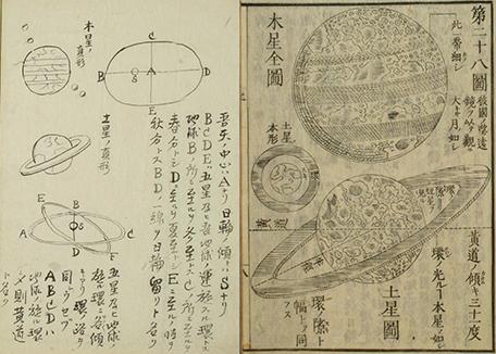 Image London Japan Copernicus Globe