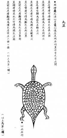 Turtle Divination from the first century CE (redrawing)