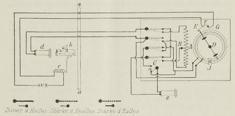 Abb. 3: Bauanleitung des Akustometers von Exner, in: Sigmund Exner, Über die Akustik von Hörsälen und ein Instrument, sie zu bestimmen. Wien, Selbstverlag 1905.