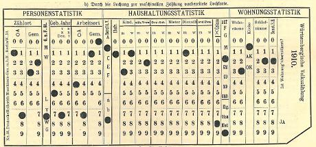 Fig. 4: First punch card used in a German census, 1910. From: Hermann Julius Losch, Die Volkszählung vom 1. Dezember 1910 (1911), p. 184.