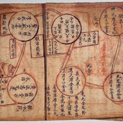 Yao manuscript 