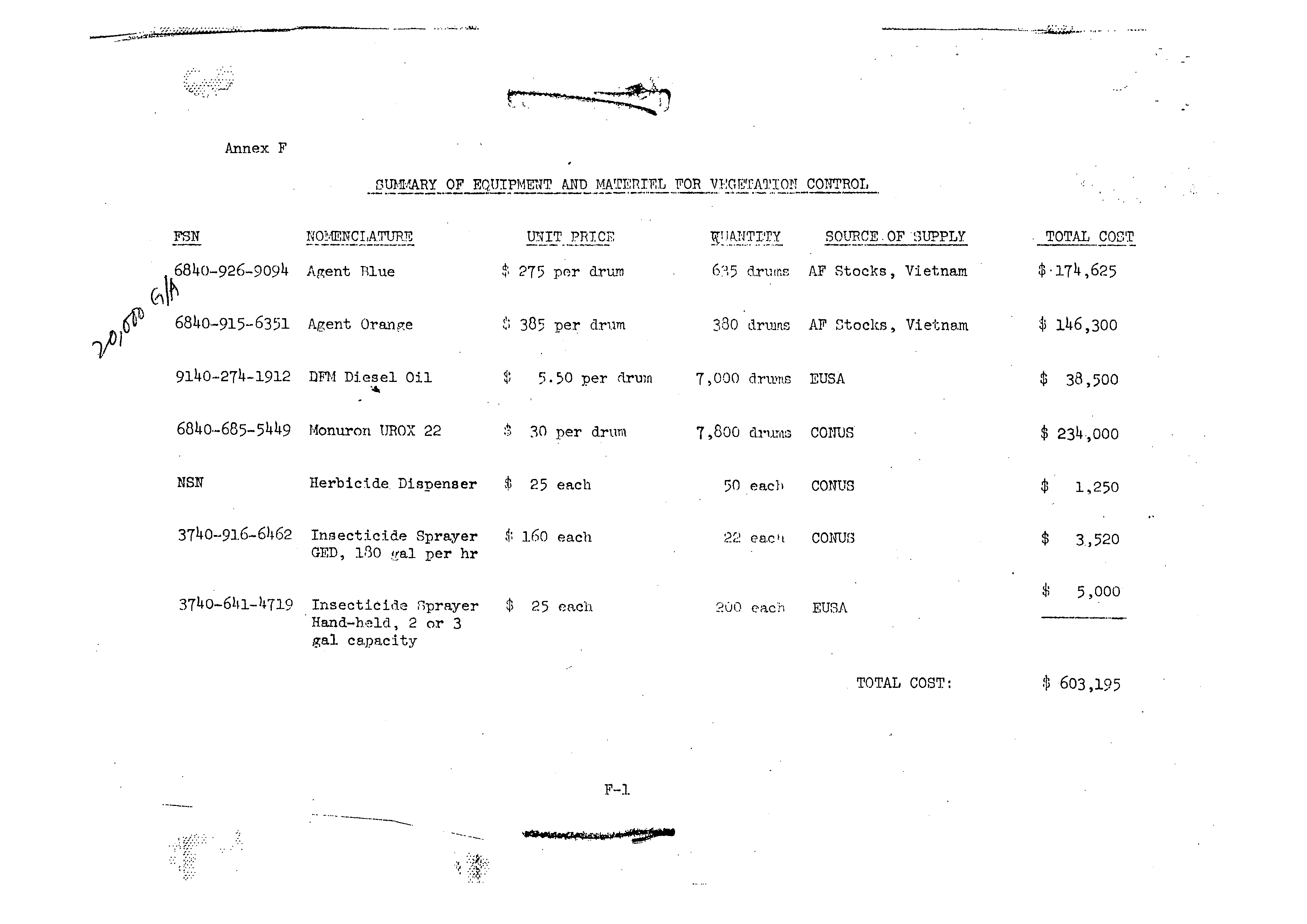 Vegetation Control Plan CY 68 containing the information about spraying Agent Orange in the DMZ