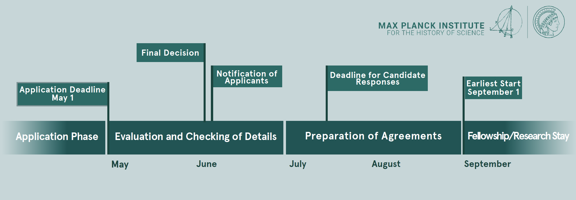 Deadline May