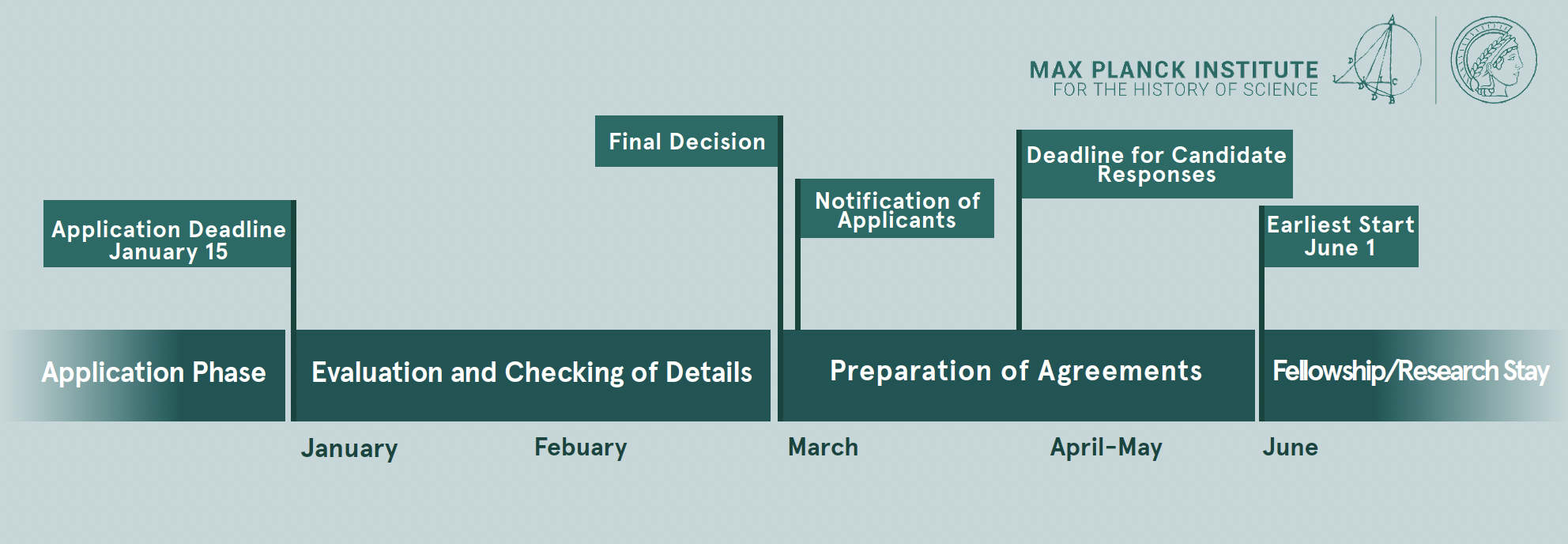 Deadline january