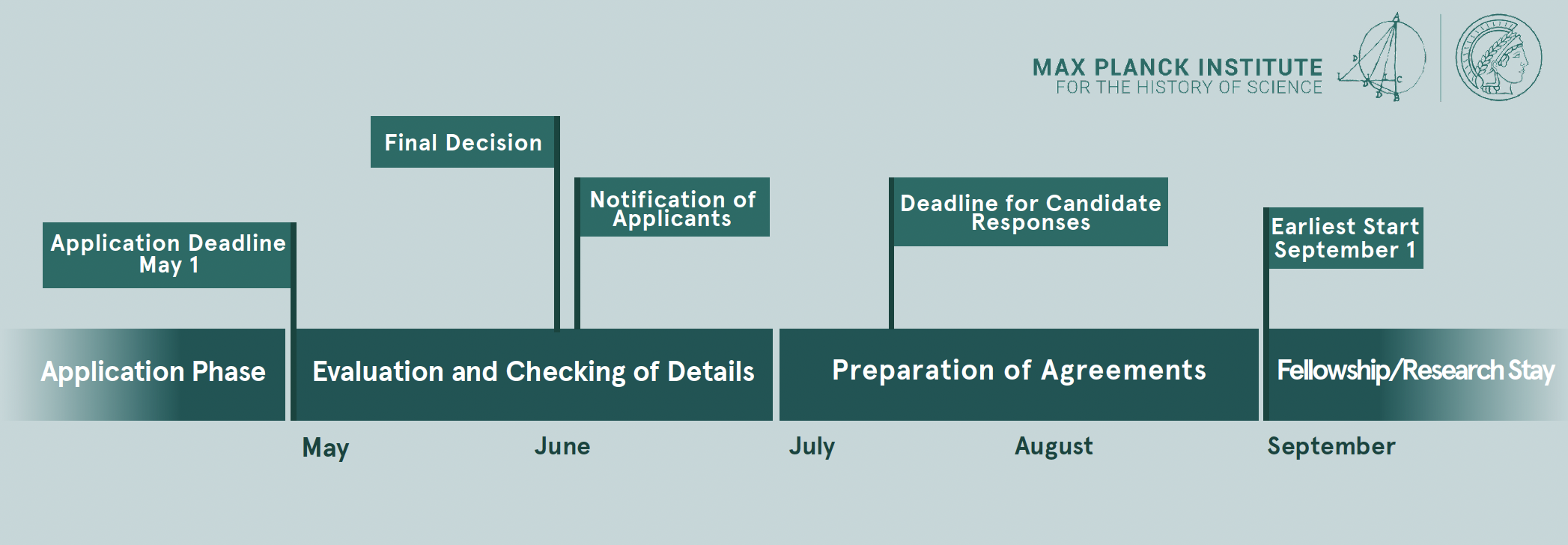 Deadline May