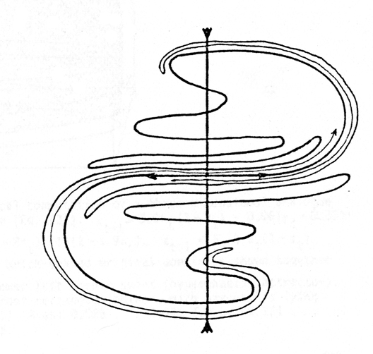 Fig. 2: Otto E. Rössler: Foldings of the saddle point (S) from fig. 1c, drawing, 1979.