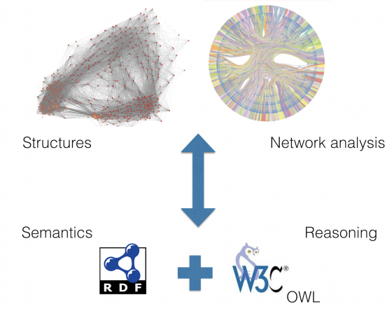 dept1_networks_and_reasoning 