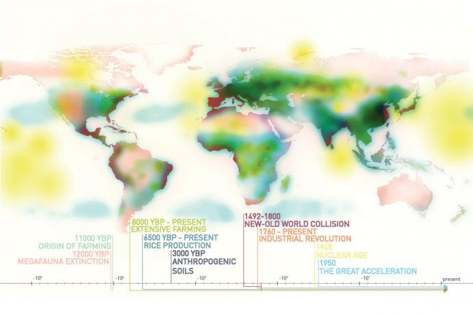 Anthropocene Timeline