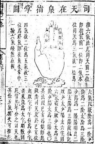 Diagram of govern-Heaven and in-the-source hand mnemonic