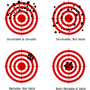 Validity and reliability