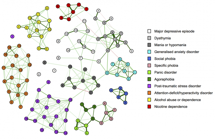 The Network Structure of Symptoms of the Diagnostic and Statistical Manual of Mental Disorders
