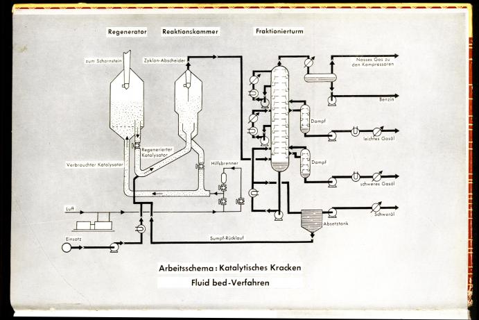 Catalytic Cracking Unit Shell 1955