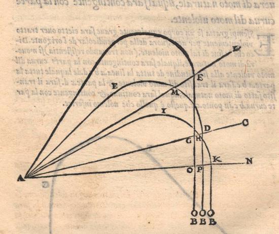 Diagram to show variations in the range of cannon shots according to the elevation of artillery above the horizon. From Niccolò Tartaglia, Nova scientia, Venetia, 1558, Second Book, 11v.