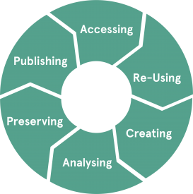 digital_research_lifecycle