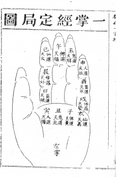Hand diagram from Damo yizhangjin 達摩一掌金(Bodhidharma’s Treasure of the Palm)