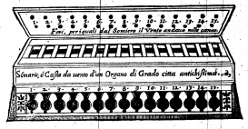 Woodcut of a medieval organ fragment owned by music theorist Gioseffo Zarlino in 1588. Source: Gioseffo Zarlino, Sopplimenti musicali (Venice: Francesco dei Franceschi Senese, 1588), Book Eight, 291.