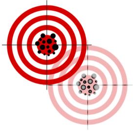Representation of Validity as Hitting the Target