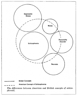 Scales of Validity