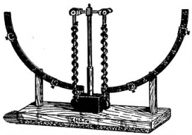 Gustav Fechner’s pendulum for physiological time measurement in research with psychological test persons