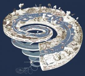 A diagram of the geological time scale. It shows a spiral depicting various stages of geological time.