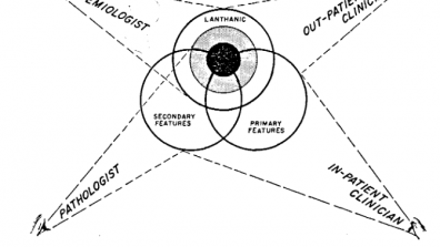   Statistical thinking in medicine visualized. Feinstein, Alvan. Clinical Judgement. Baltimore: Williams & Wilkins, 1967, 216.